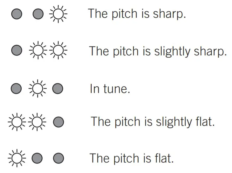 VOX Portable Modeling Guitar Amplifier - fig28