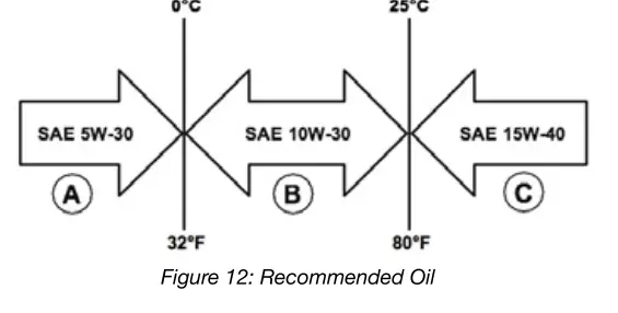Genmax-GM3300i-Digital-Small-3000-3300W-Inverter-Generator-FIG-17