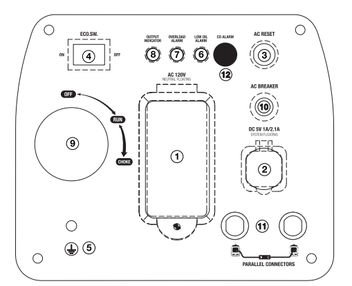 Genmax-GM3300i-Digital-Small-3000-3300W-Inverter-Generator-FIG-2