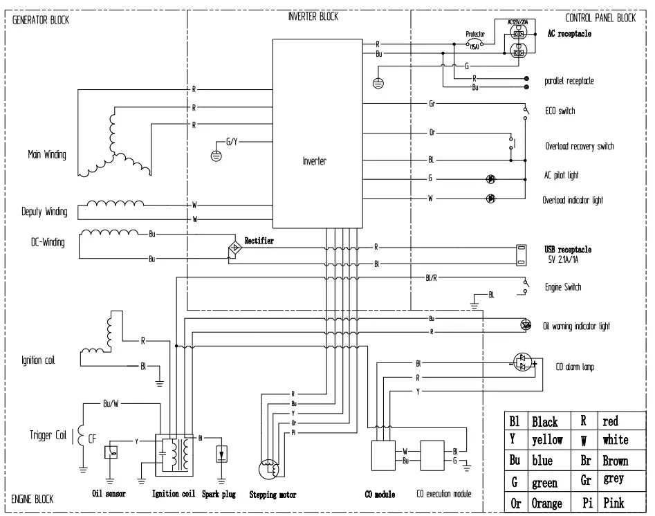 Genmax-GM3300i-Digital-Small-3000-3300W-Inverter-Generator-FIG-30