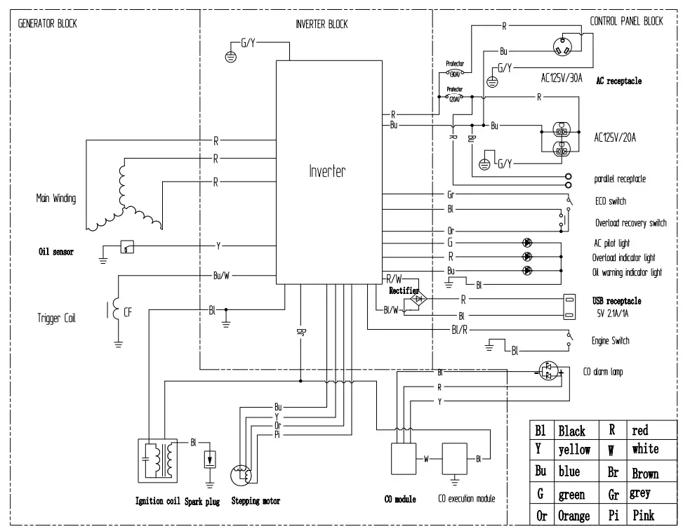 Genmax-GM3300i-Digital-Small-3000-3300W-Inverter-Generator-FIG-31