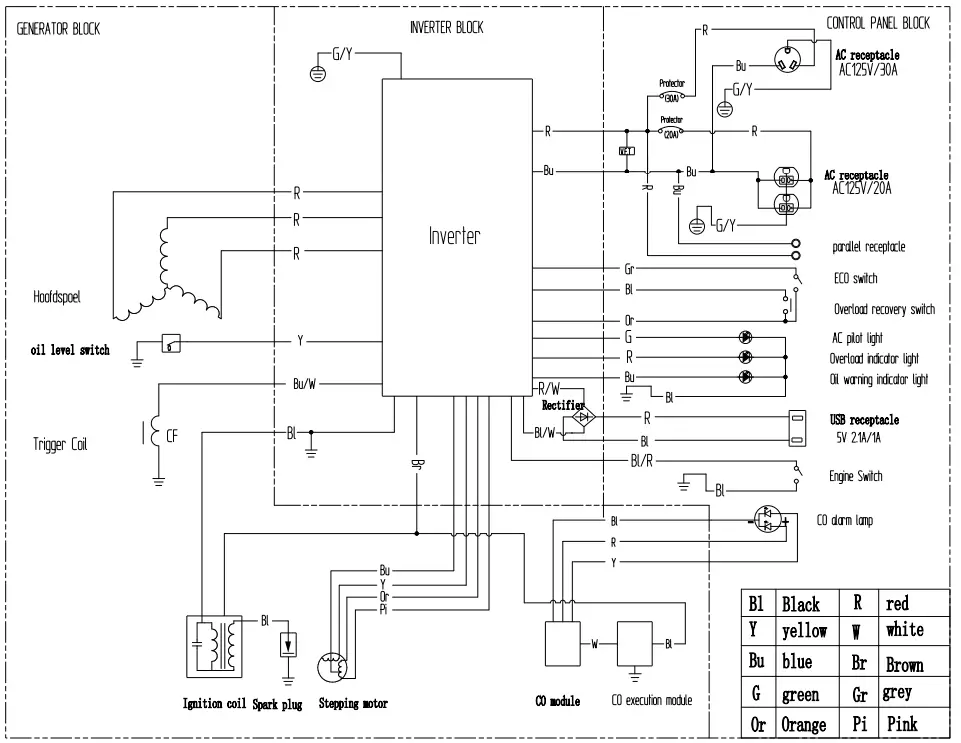 Genmax-GM3300i-Digital-Small-3000-3300W-Inverter-Generator-FIG-32