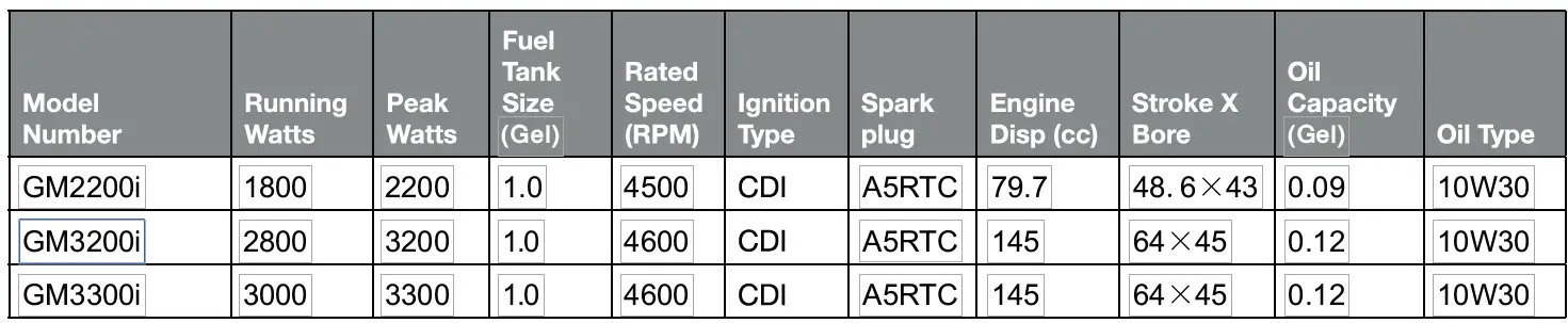 Genmax-GM3300i-Digital-Small-3000-3300W-Inverter-Generator-FIG-33