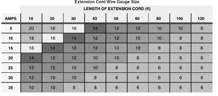 Genmax-GM3300i-Digital-Small-3000-3300W-Inverter-Generator-FIG-5