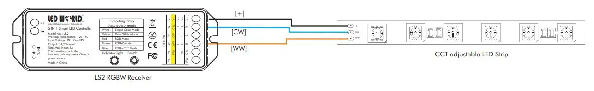 LED WORLD LIGHTING LS2 RGB-W LED Receiver - CCT ADJUSTABLE FIXTURE WIRING DIAGRAM