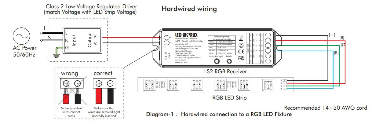 LED WORLD LIGHTING LS2 RGB-W LED Receiver - Diagram-1