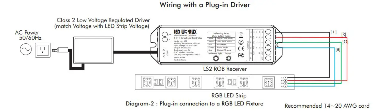 LED WORLD LIGHTING LS2 RGB-W LED Receiver - Diagram-2