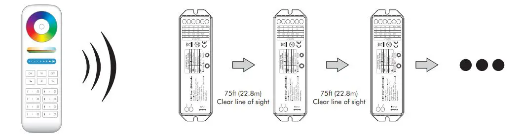 LED WORLD LIGHTING LS2 RGB-W LED Receiver - MESH NETWORK