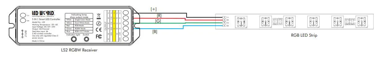 LED WORLD LIGHTING LS2 RGB-W LED Receiver - RGB FIXTURE WIRING DIAGRAM