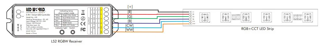 LED WORLD LIGHTING LS2 RGB-W LED Receiver - RGB+CCT FIXTURE WIRING DIAGRAM