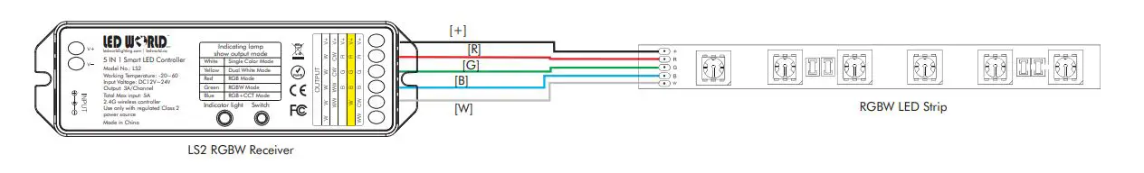 LED WORLD LIGHTING LS2 RGB-W LED Receiver - RGBW FIXTURE WIRING DIAGRAM