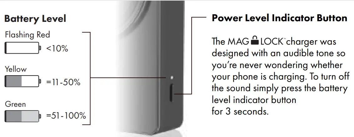 LED INDICATORS AND SOUND ON/OFF