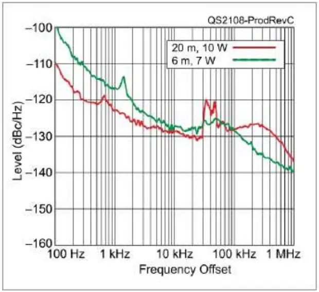 SWR Impact on TX-500 Transmit Power