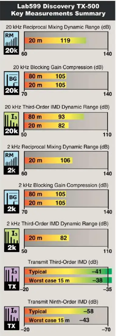 Table 1 Lab599 Discovery TX-500, S/N N/A