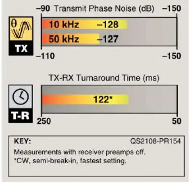 Table 1 Lab599 Discovery TX-500, S/N N/A