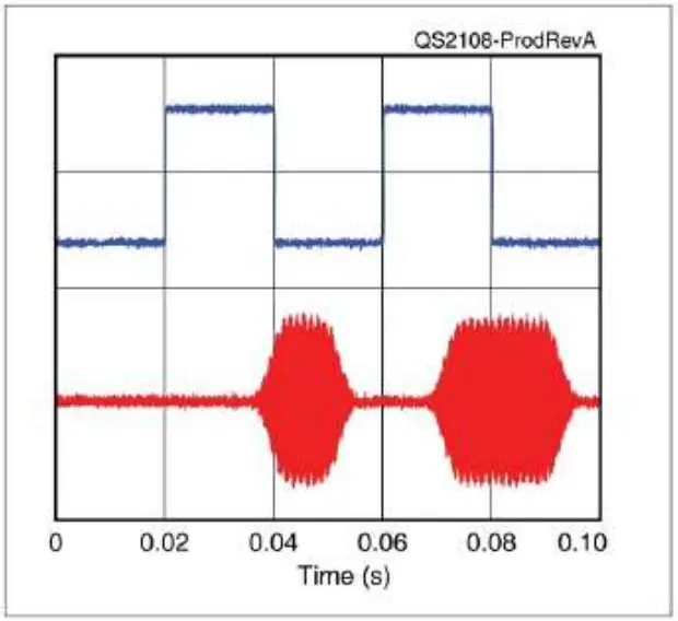 SWR Impact on TX-500 Transmit Power