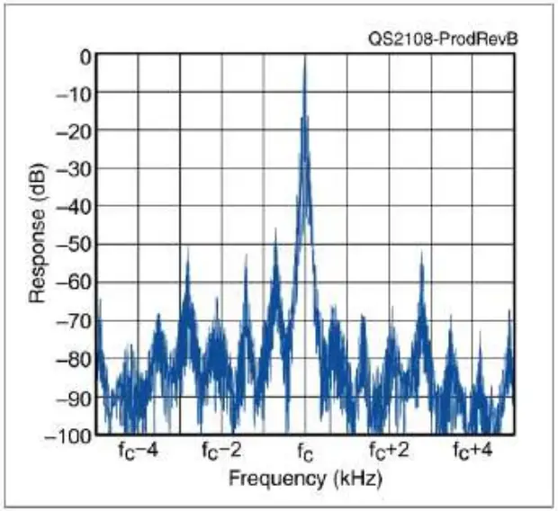 SWR Impact on TX-500 Transmit Power