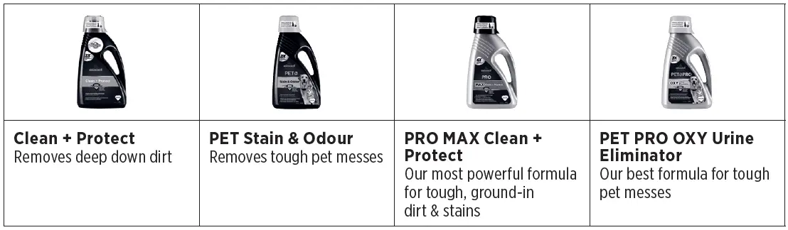 BISSELL 3624 Series Professional Portable Carpet Cleaner-fig-4