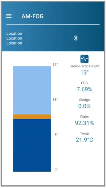 Basic Measurement with the Measure Screen