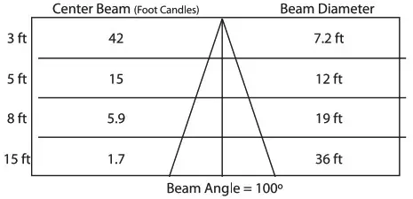 FEIT Electric LEDR6XTRGBWCAAG 6 inch 65 Watt Equivalent WiFi Color Changing - Lighting distribution