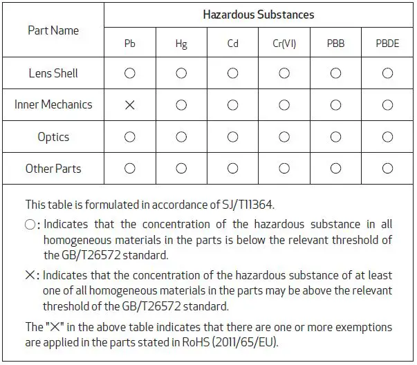 DZOFILM-CATTA-Zoom Lens-14