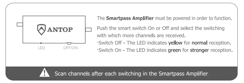 Connecting Continued