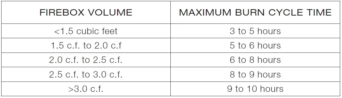 SBI CW2100 Wood Insert 10