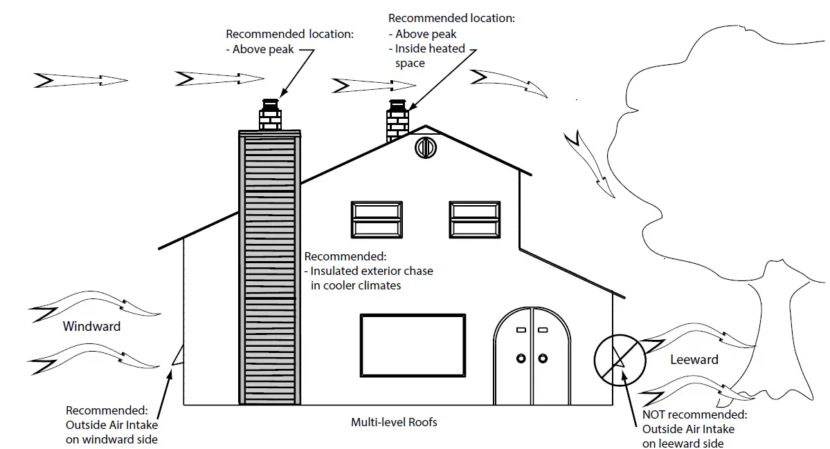 SBI CW2100 Wood Insert 23