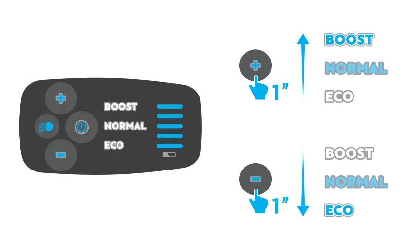 B TWIN E FOLD 500 20 Inch Electric Folding Bike 9