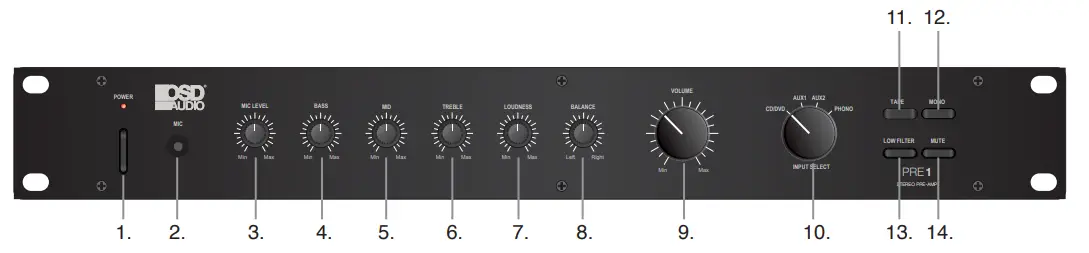 Front Panel Description