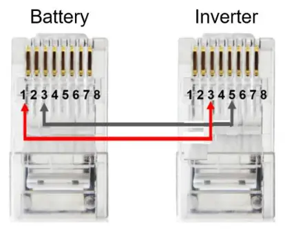 Pytes E-BOX Series Solar Storage System - 1