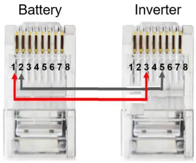 Pytes E-BOX Series Solar Storage System - 2