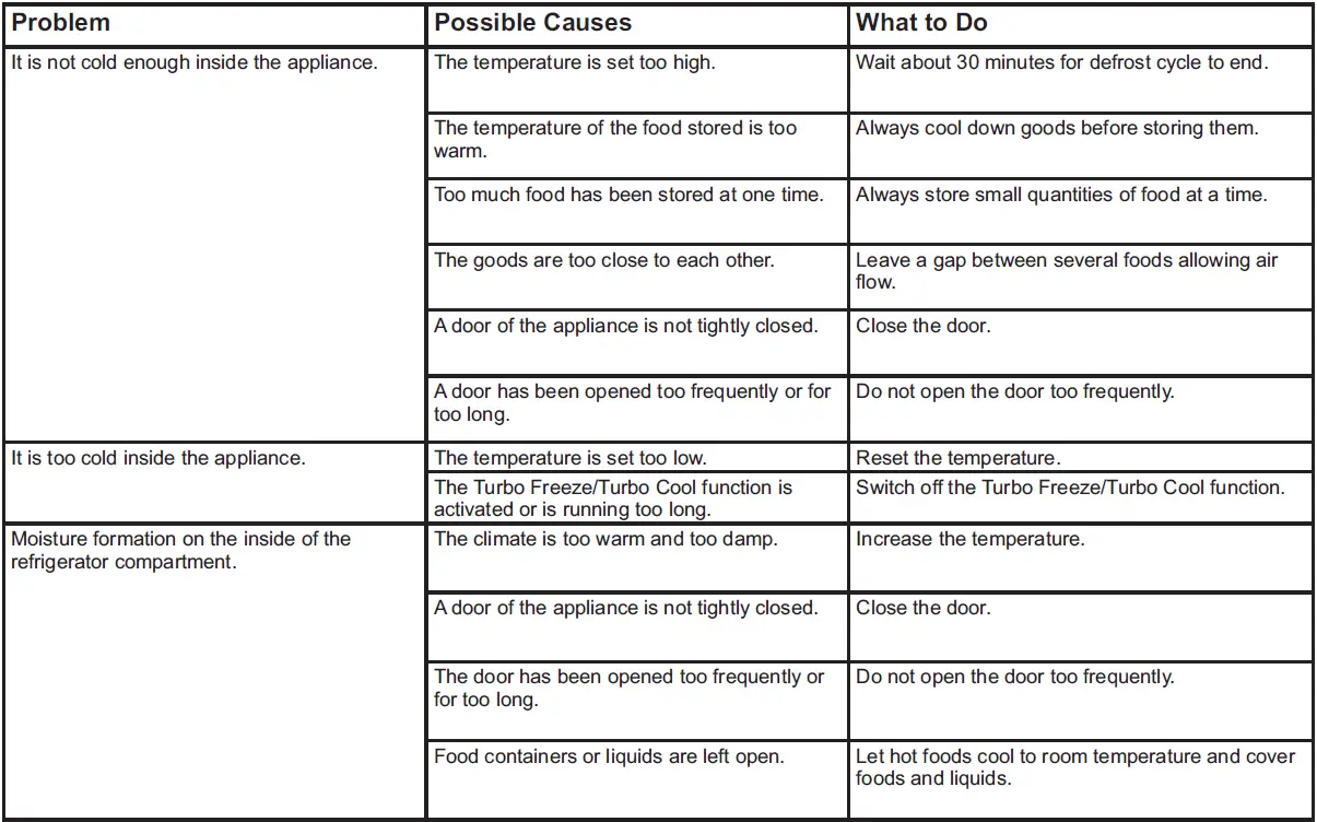 GE-APPLIANCES-GBE17HYRFS-Bottom-Freezer-Built-In-Refrigerator-Owner-FIG-34