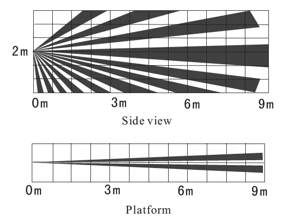 tuya HM-806CR-Wireless-Curtain-PIR-Detector-fig-1 (6)