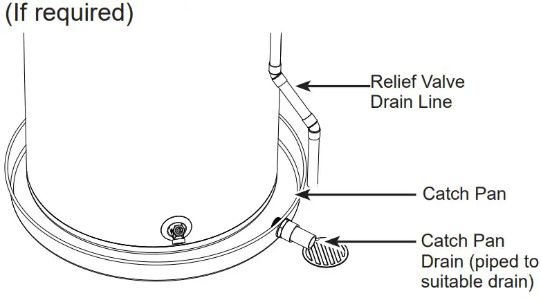 GE APPLIANCES GE20L08BAR Electric Water Heater - Figure 1