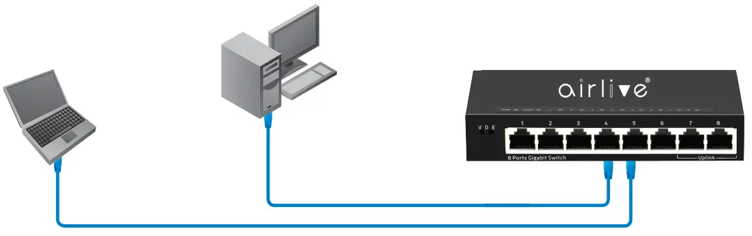 airLive Live 8GT 8 Port SOHO Gigabit Switch -