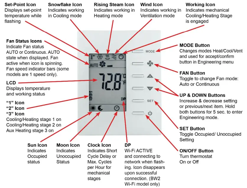 CONTEMPORAY CONTROLS BAST-321HP-BW2 Wi-Fi BACnet IP Heat Pump Thermostat - Operation Overview