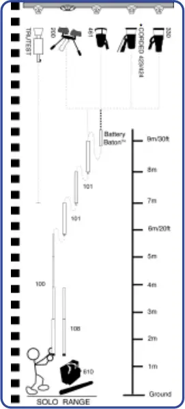 Solo 610 - Product Chart