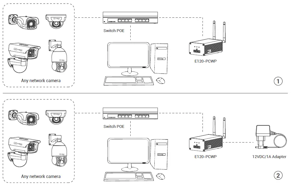 AI-VIEW-4-Channel-AI-BOX-Intelligent-Video-Analytics-fig-8