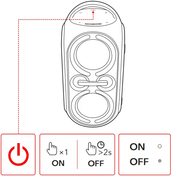 soundcore Rave Party 2 Portable Speaker A2b