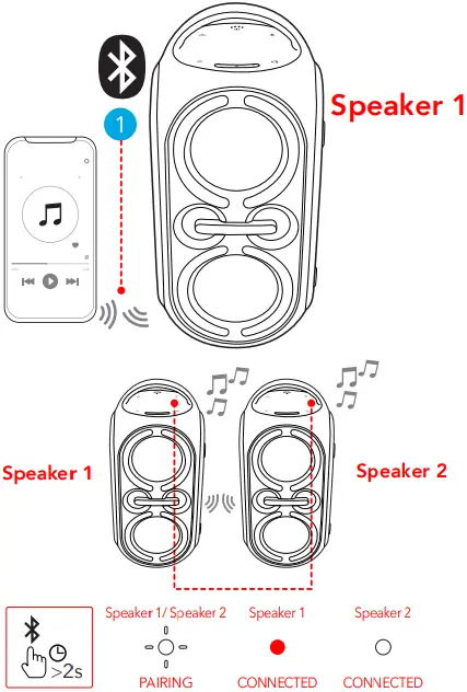 soundcore Rave Party 2 Portable Speaker A4b