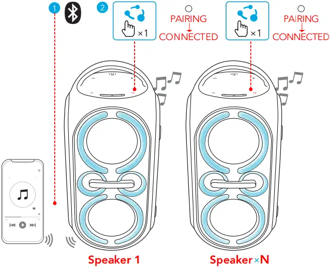 soundcore Rave Party 2 Portable Speaker A5b