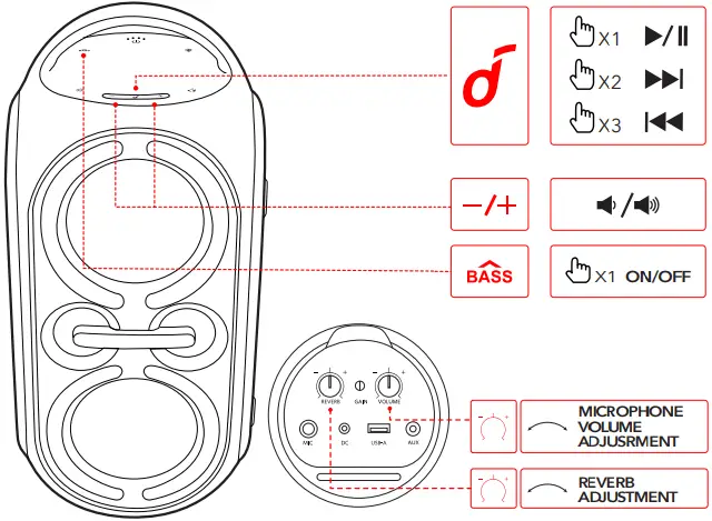 soundcore Rave Party 2 Portable Speaker A6b