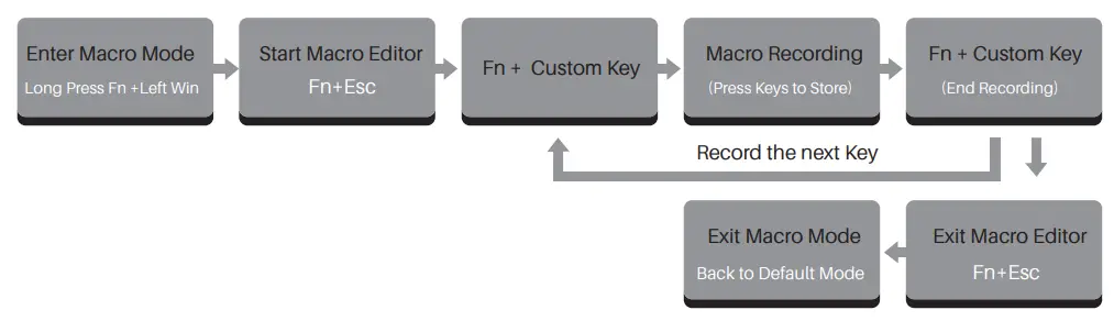AKKO 5108S RGB Wired Mechanical Keyboard - Fig 3