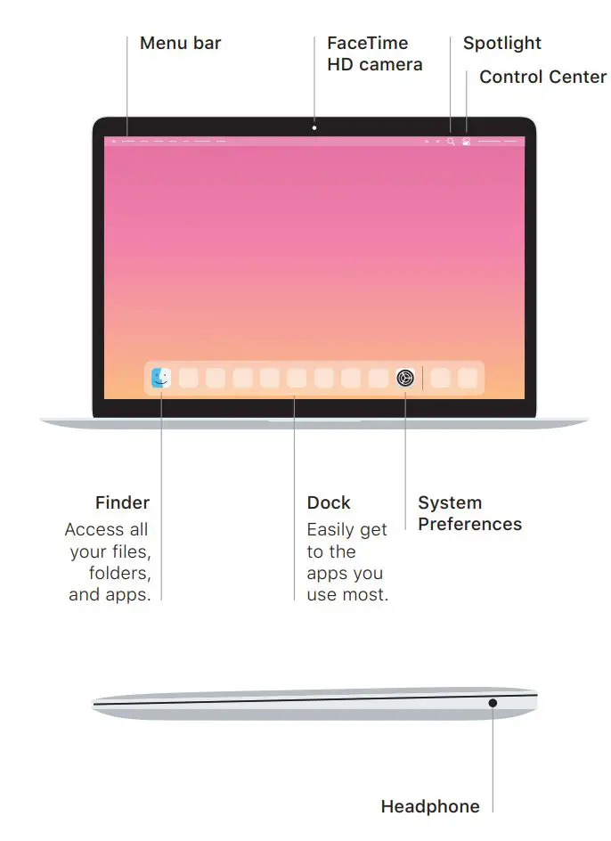 MacBook Air User Guide - Product Overview
