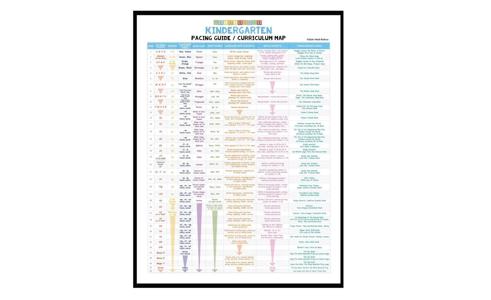 Heidisongs Kindergarten Pacing Guide