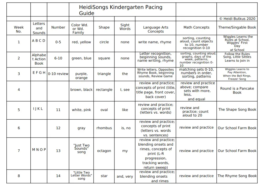 HeidiSongs Kindergarten - pacing guide