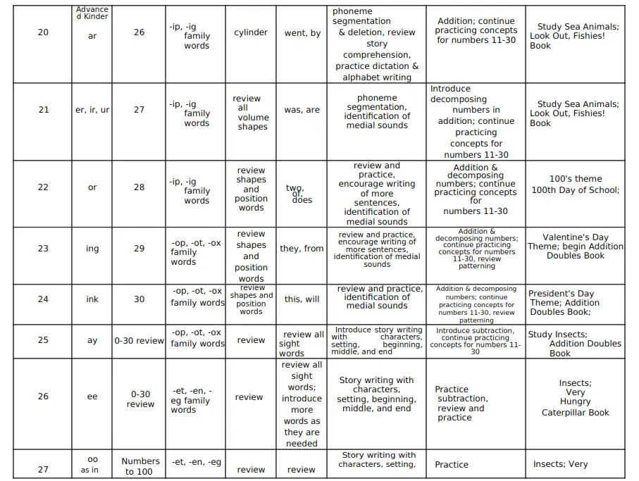HeidiSongs Kindergarten - pacing guide5