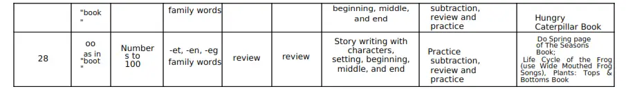 HeidiSongs Kindergarten - pacing guide6