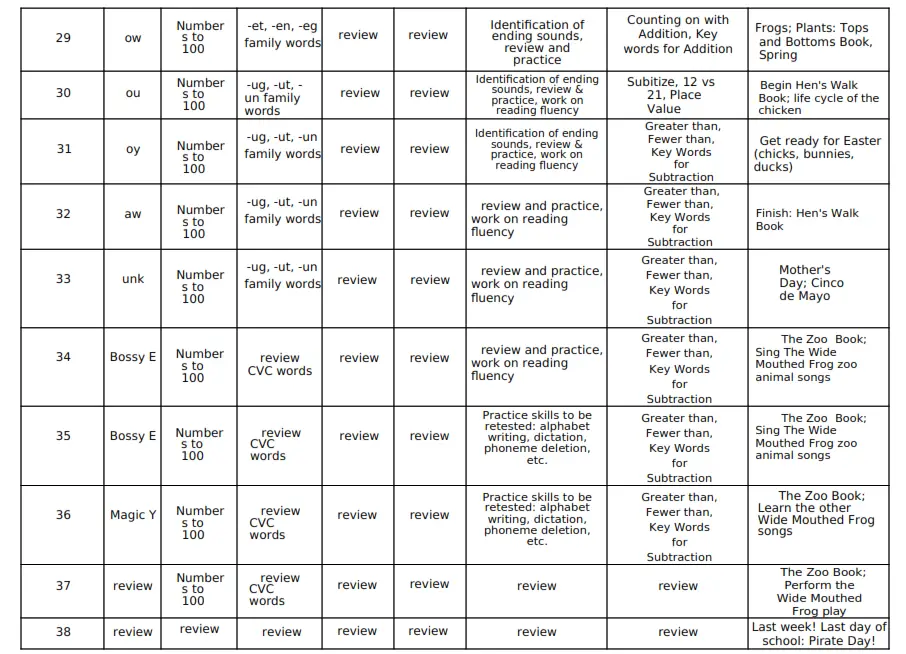 HeidiSongs Kindergarten - pacing guide7